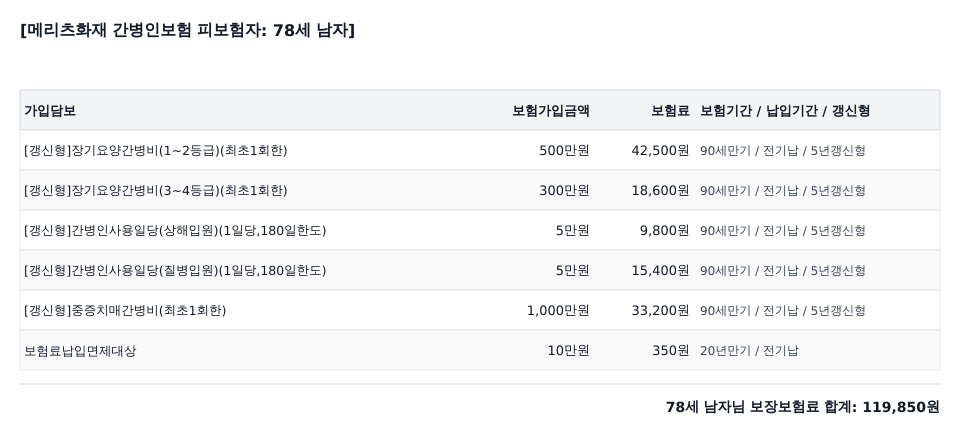 메리츠화재 간병인보험, 간병인 안 써도 보험금 받을 수 있나요?