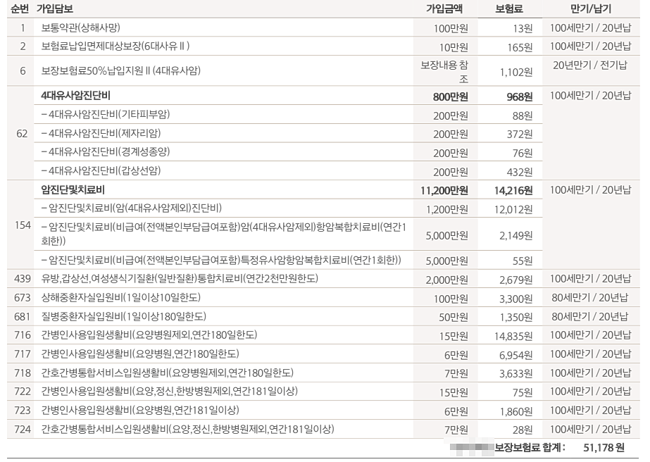 60대 간병인보험 한화손해보험 요양병원 365일보장 괜찮죠?
