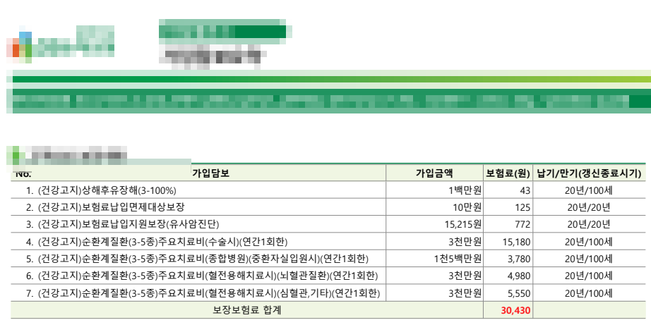 DB손해보험 순환계질환 주요치료비 40대 여성 뇌심치료비 어때요?