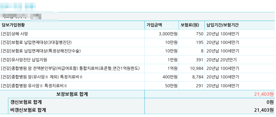 삼성화재 비급여 암통합치료비 매년 1억 보장 암보험 진단비보다 괜찮죠?