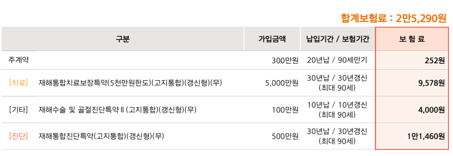 오토바이 배달알바 라이더상해보험 한화생명 가성비있게 준비