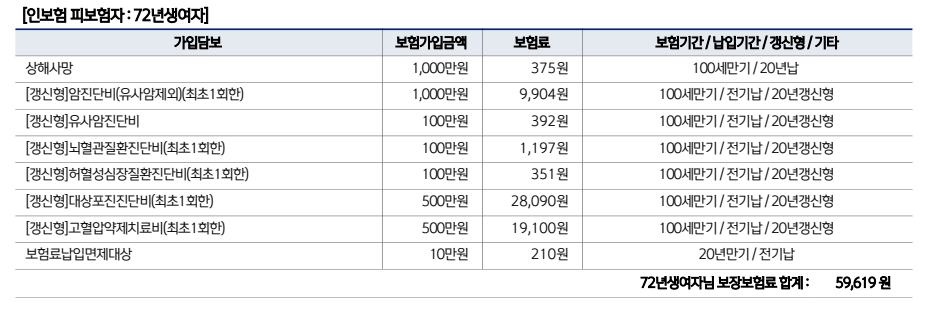 대상포진진단비 통풍진단비 신한EZ손해보험 500만원 면책없이 어때요?