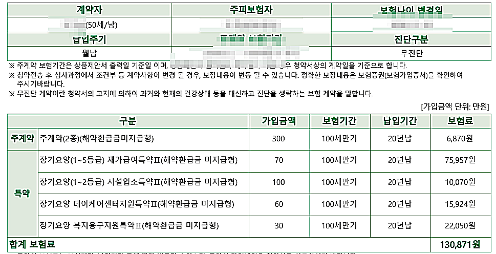 DB생명 치매간병보험 50대 남성 재가급여보험 어떤가요?